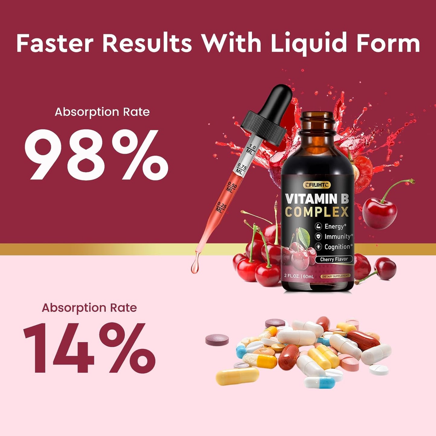 (2 Pack) Vitamin B Complex Liquid Drops, B Vitamins Complex Supplement with B1, B2, B3, B5 B6, B7, B9 & Methyl B12 Drops for Adults & Kids, Vegan, Cherry Flavor