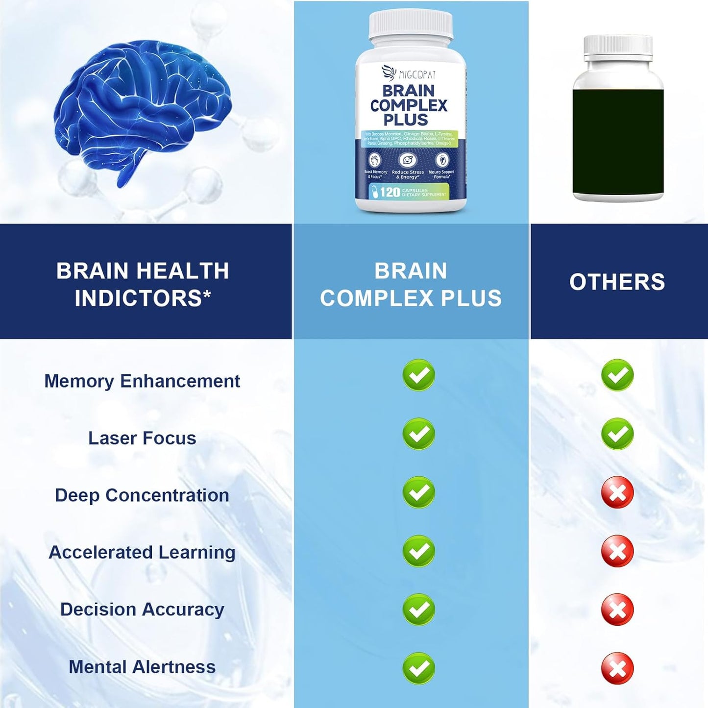 2-Pack Brain Supplements for Memory and Focus | Nootropic with Bacopa Monnieri, Lion's Mane, Alpha GPC, Ginkgo Biloba | Mental Clarity & Cognitive Support | Vitamin B6 & B12 Neuro Health