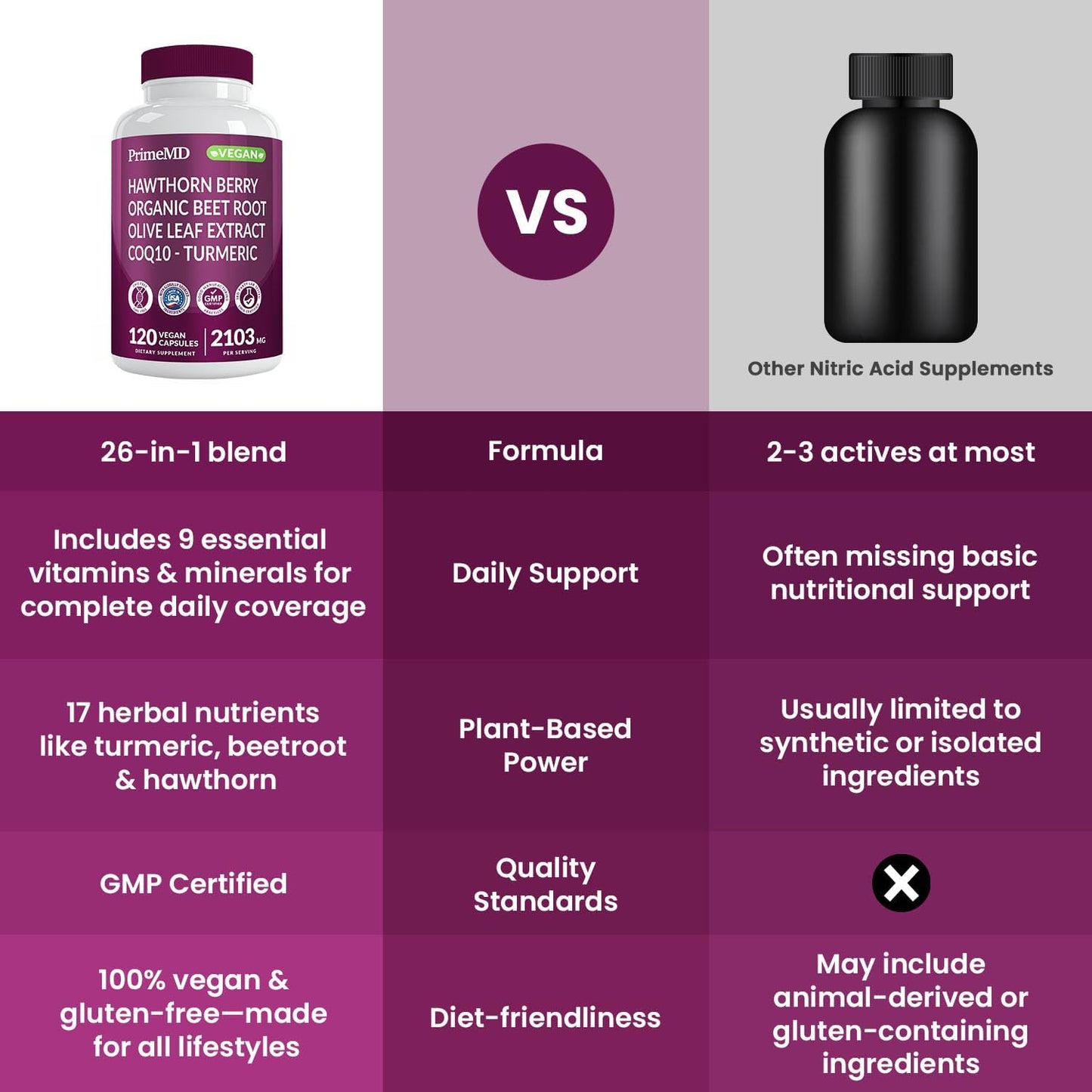 26-in-1 Nitric Oxide Supplement - Heart & Circulation Support with CoQ10, Turmeric, Organic Beet Root, Hawthorn Berry & Garlic - 2103mg per Serving (120ct, Pack of 2)