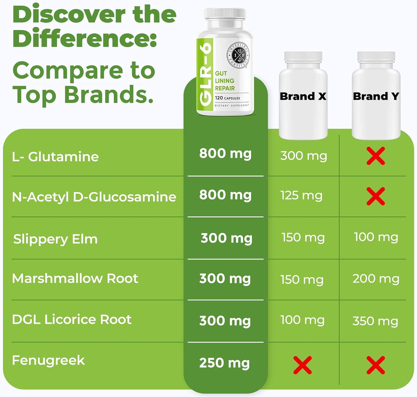 Intestinal Fortitude GLR-6 - Gut Lining Repair Supplement for Gut Health - Leaky Gut Repair with L-Glutamine, Slippery Elm, DGL Licorice Root, Marshmallow Root, Fenugreek - IBS, IBD, GERD - Vegan