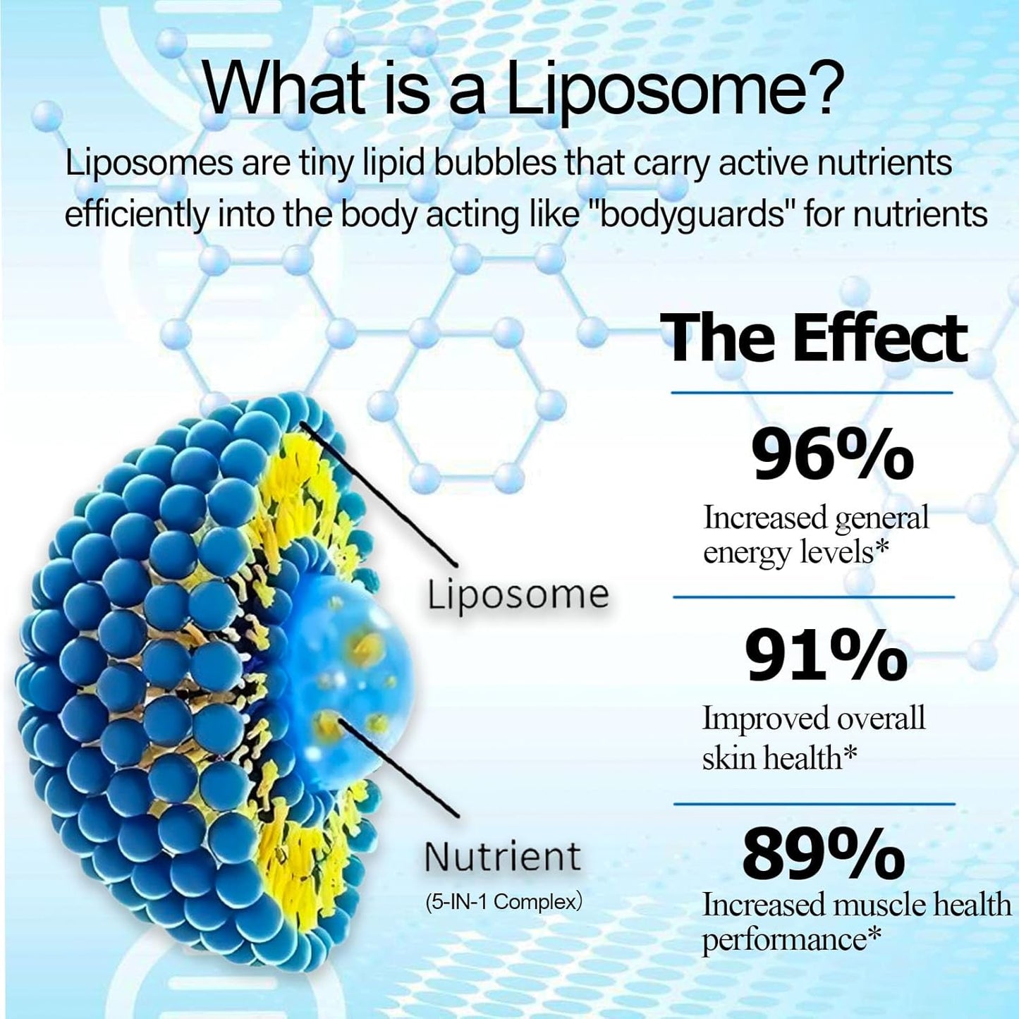2 Pack NAD+ Supplements for Women & Men, Liposomal NAD+ Nicotinamide Riboside Resveratrol 900mg, TMG, Quercetin, Vitamin B3, Organic Liquid NAD+ Resveratrol Supplement for Longevity