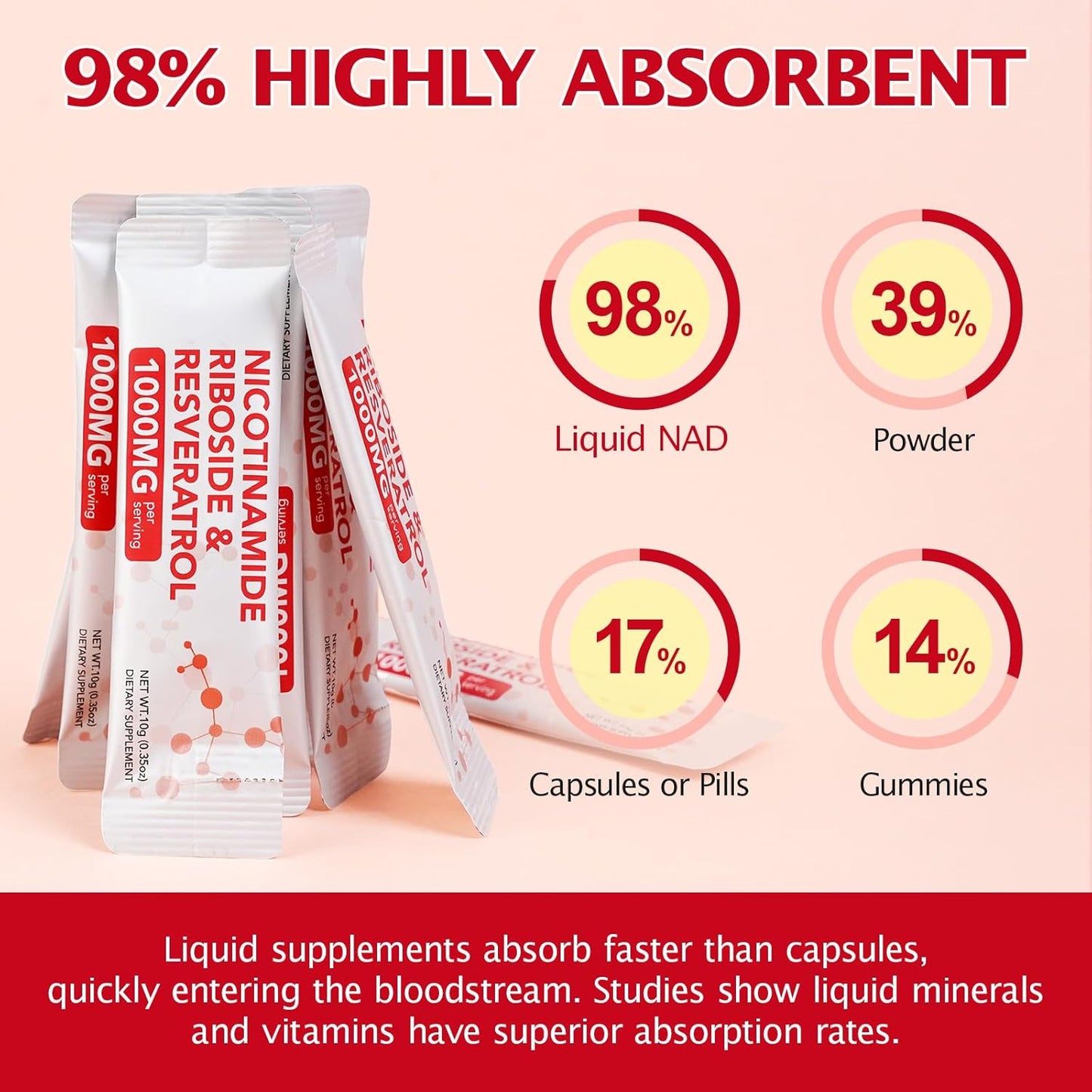 1000MG High-Pontency Liposomal NAD+ Liquid Supplement with Resveratrol & Quercetin, High Purity-Supports Cellular Longevity, Anti-Aging, Energy Metabolism | 21 Packets