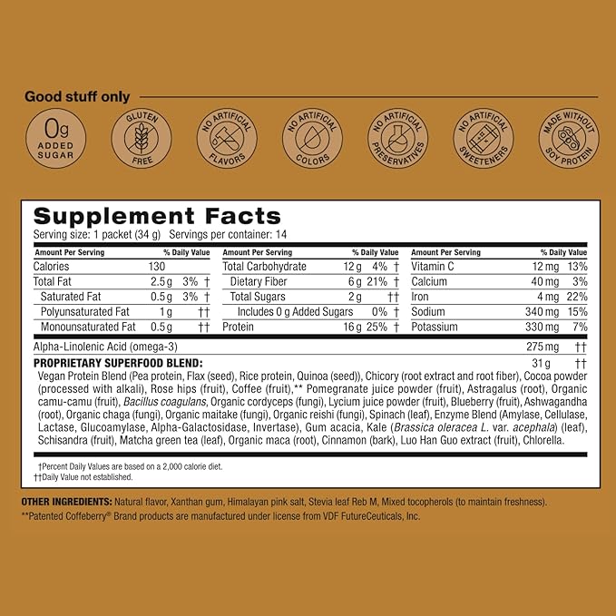 BODi Shakeology 0g Added Sugar Plant Based Protein Powder Blend, Gluten-Free Shake with Vitamins and Minerals – Helps Support Healthy Weight Loss, Lean Muscle, Gut Health, Cafe Latte- 14 Servings