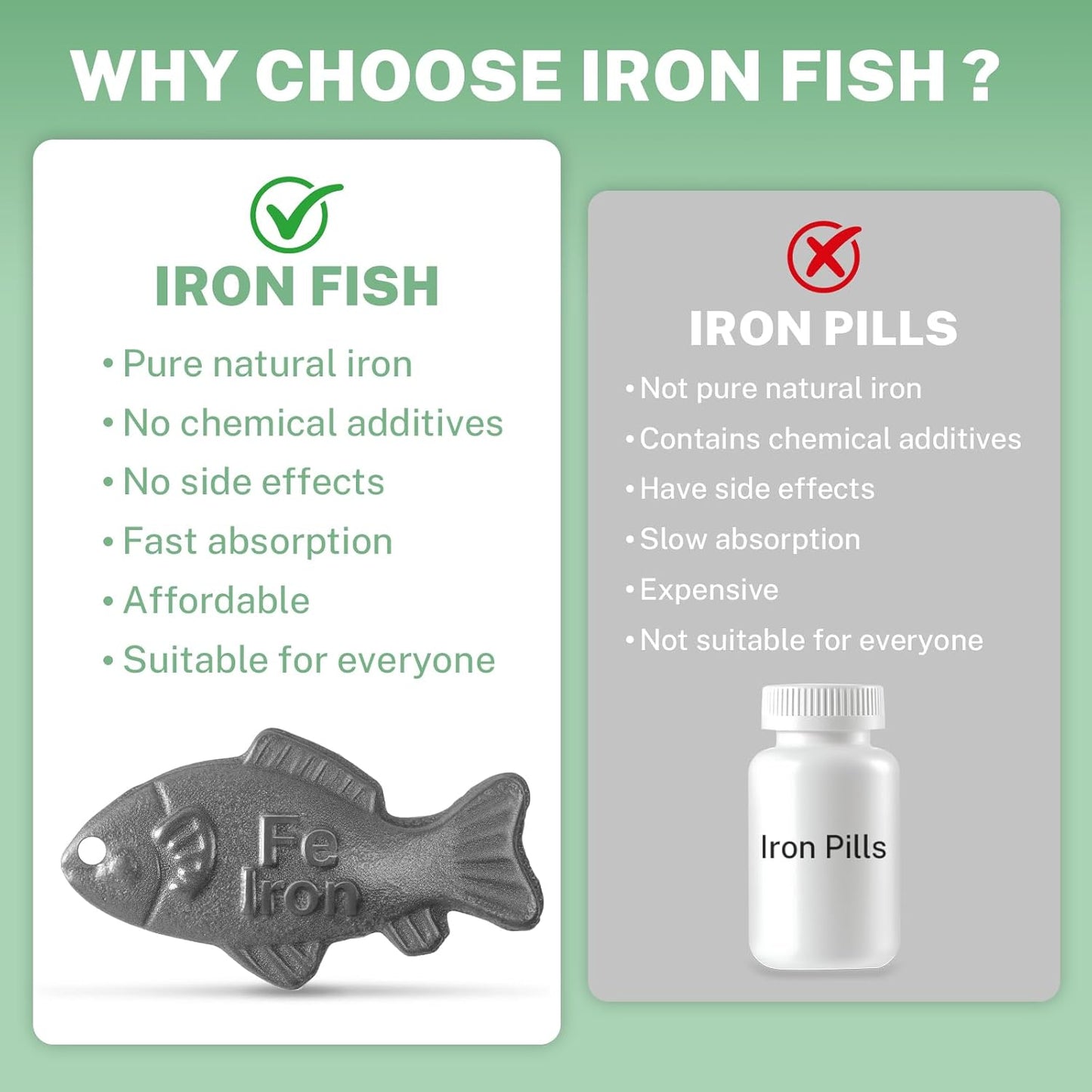 2 Pack Iron Fish, Natural Iron Supplement for Anemia & Vegans, Effective & Safe Cooking Tools Add to Food and Water, Reduces Risk of Iron Deficiency