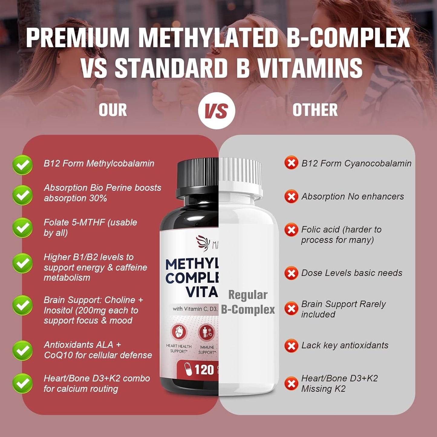 16-in-1 Methylated Multivitamin Plus, Methylated B Complex with Vitamin B12 & Methylfolate, B1-B7, CoQ10 & Alpha Lipoic Acid, Vitamin B Complex for Energy, Brain, Heart, Immunity& Antioxidant,120 Caps