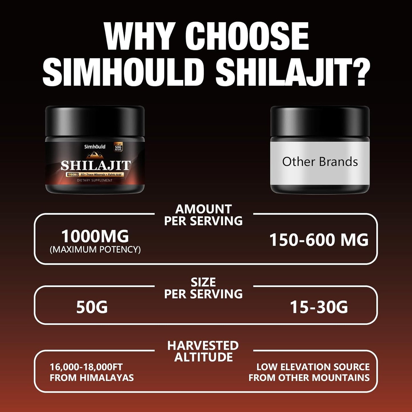 2 Packs 1000MG Pure Himalayan Shilajit Resin, with 85+ Trace Minerals,fulvic Acid, Digestive and Immune Supplement, Supports Focus and Energy, High Potency for Men & Women,Vegan, Non-GMO