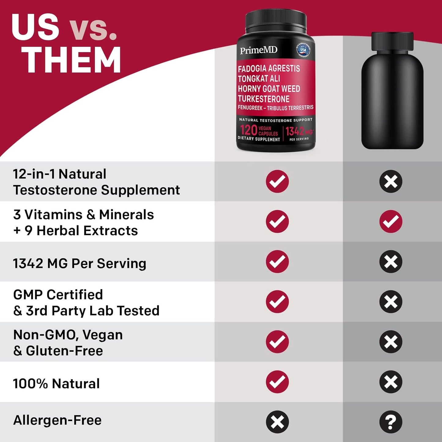 12-in-1 Fadogia Agrestis and Tongkat Ali for Men - Testosterone Supplement for Men with Turkesterone - Men's Health Supplement For Overall Well-being with 1342mg Per Serving (120 capsules) (Pack of 1)