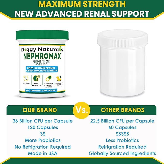 NEPHROMAX™ Synbiotic Capsules for Kidney Support for Dogs & Cats (120 Small Capsules) - Advanced Next-Generation Enteric detoxifying Blend of Pre & Probiotics Kidney Support U.S.A (120 Caps)