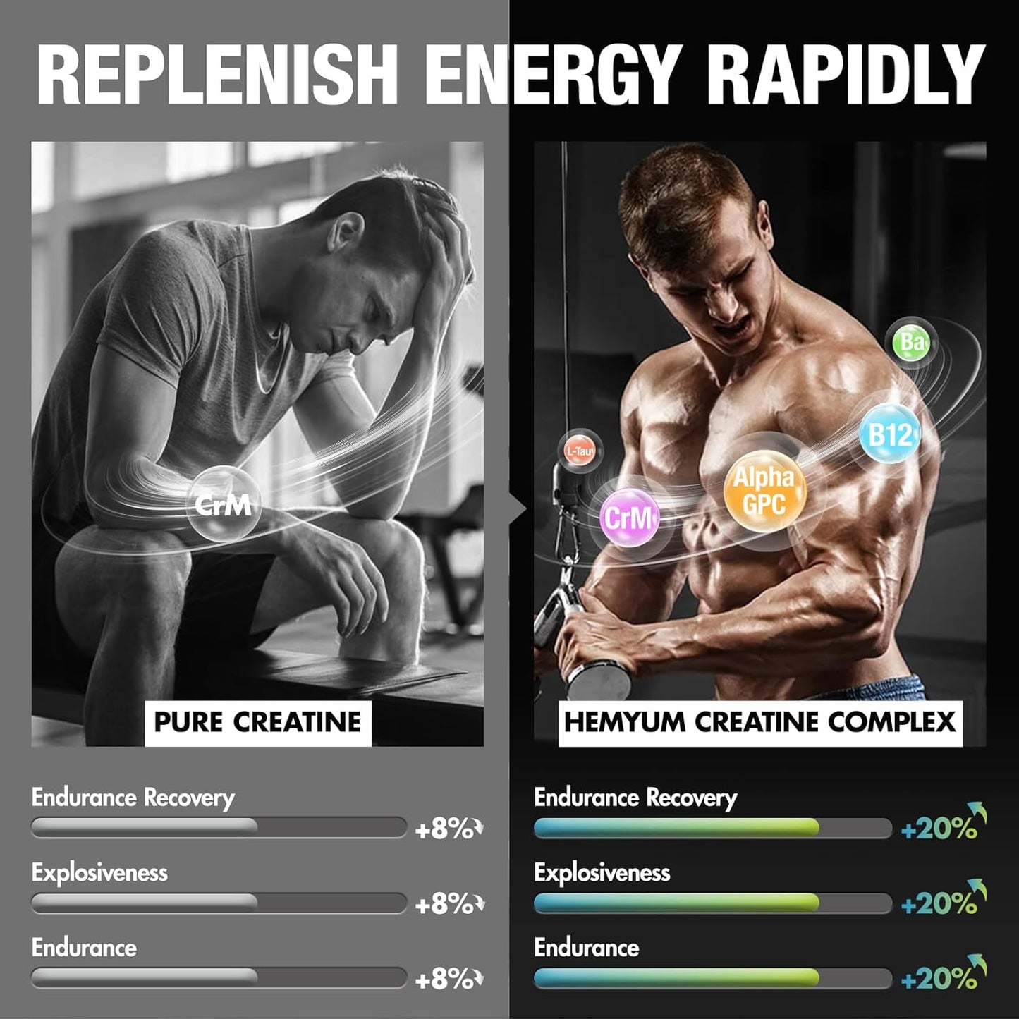 Creatine Monohydrate Gummies for Men & Women, Raspberry Flavor Creatine Gummies