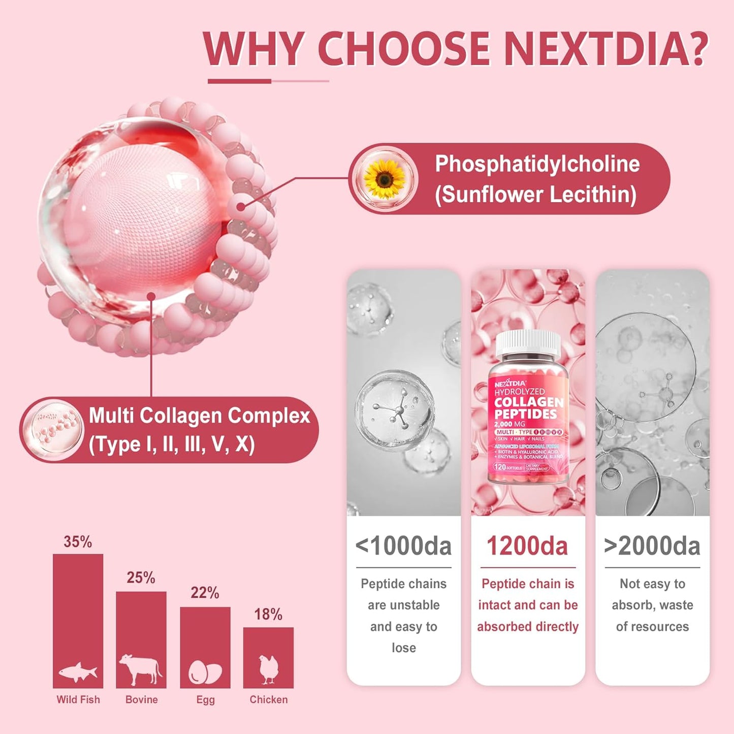 2 Pack Liposomal Collagen Peptides Pills for Women 2000mg, Multi Hydrolyzed Collagen Type I, II, III, V, X with 2500mcg Biotin - Collagen Supplements Softgels with Hair, Skin & Nails Vitamins, 240 Cts