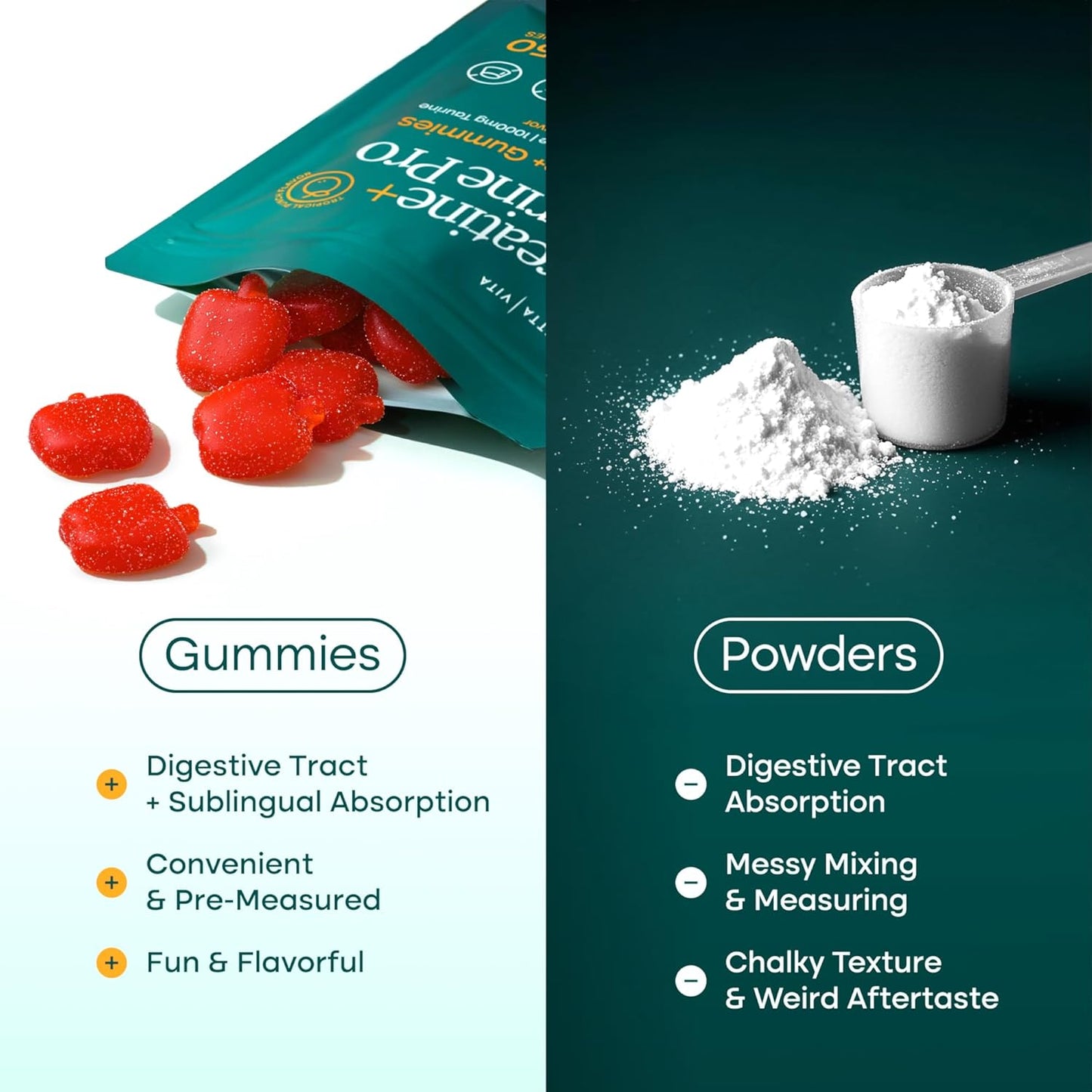 Sugar-Free Creatine Monohydrate Gummies with Taurine for Men and Women (Tropical Punch - Creatine 5g) Daily Workout Support Supplement for Strength, Recovery, Energy & Mental Focus - Made in USA 150ct