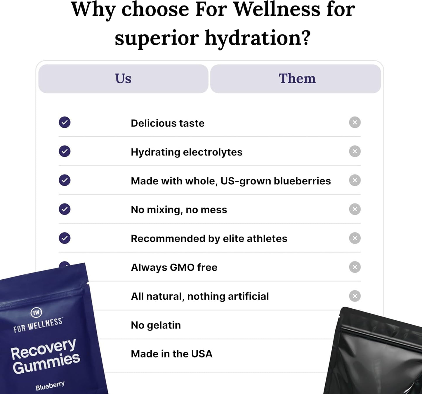 For Wellness Recovery Gummies Hydrate | Blueberry Electrolyte & Antioxidant Supplements for Hydration, Energy & Post-Workout Performance | Vegan, Non-GMO, 30 Count