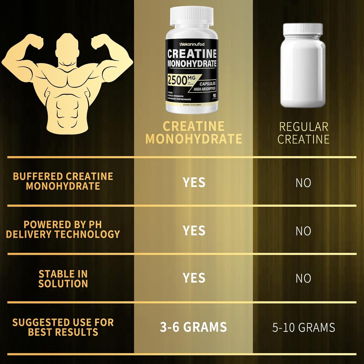 Creatine Monohydrate 2500mg, 90 Capsules - Gluten Free, Non-GMO