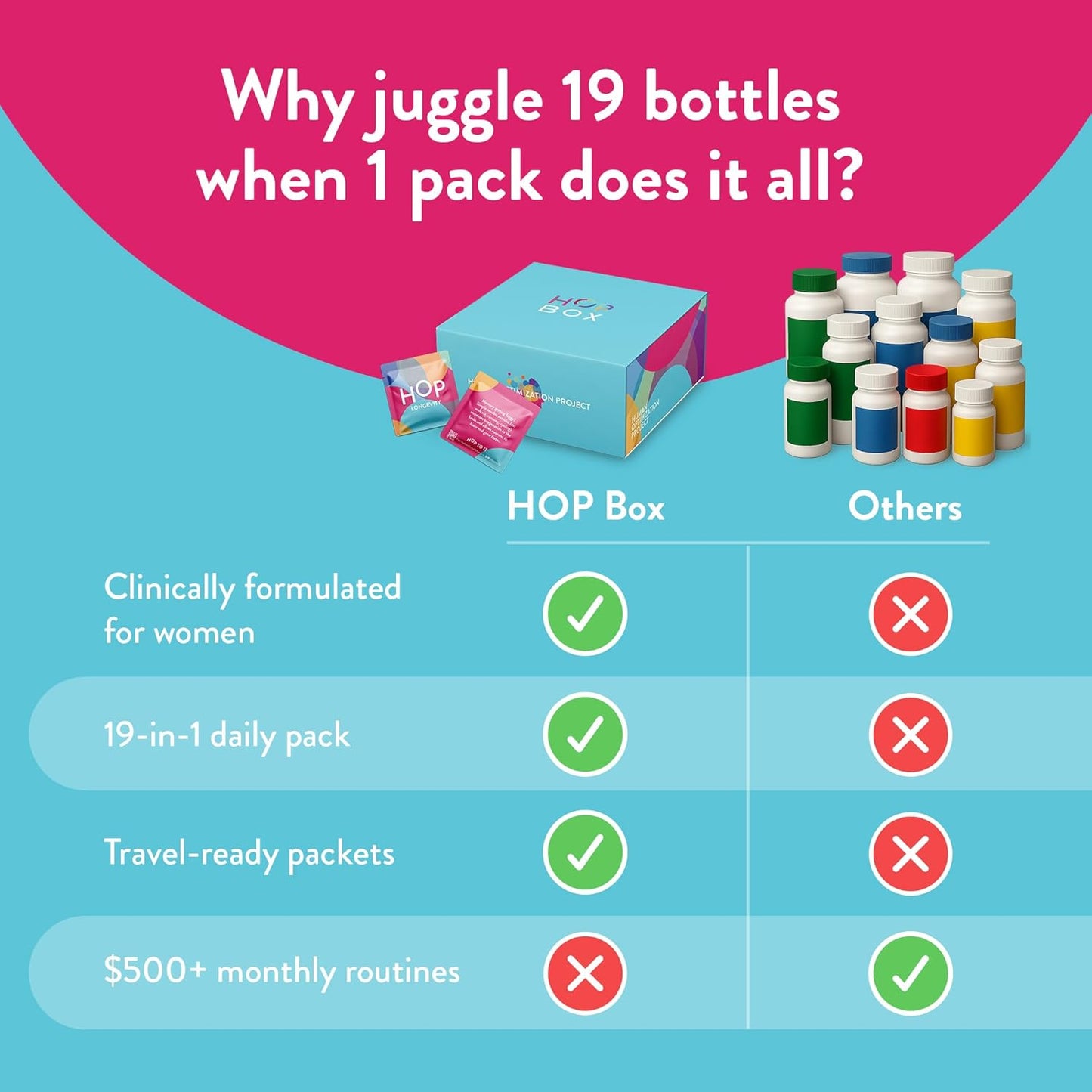 HOP Box Daily Longevity Supplements for Women | Doctor-Formulated Anti-Aging Complex with 19 Ingredients | Supports Energy, Skin, Hair, Metabolism & Cognitive Health | 30-Day Supply