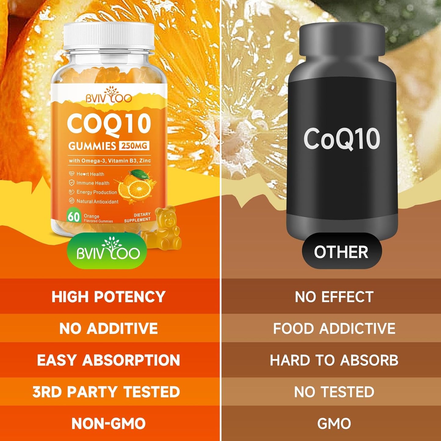 2 Packs CoQ10 Gummies 250mg, Plus Omega-3, Vitamin B3 & Zinc, Magnesium - High Absorption Coenzyme Q10 Supplements for Heart Health, Cellular Energy, & Antioxidant Support, 120 Count