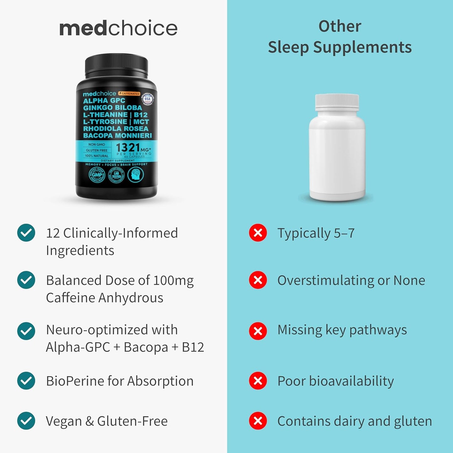 12-in-1 Nootropic Brain Supplement with Caffeine Anhydrous: Ginkgo Biloba for Brain Support, Memory and Focus - B12, Alpha GPC, L Theanine and Choline Supplements with Bioperine with 1321mg (60ct)