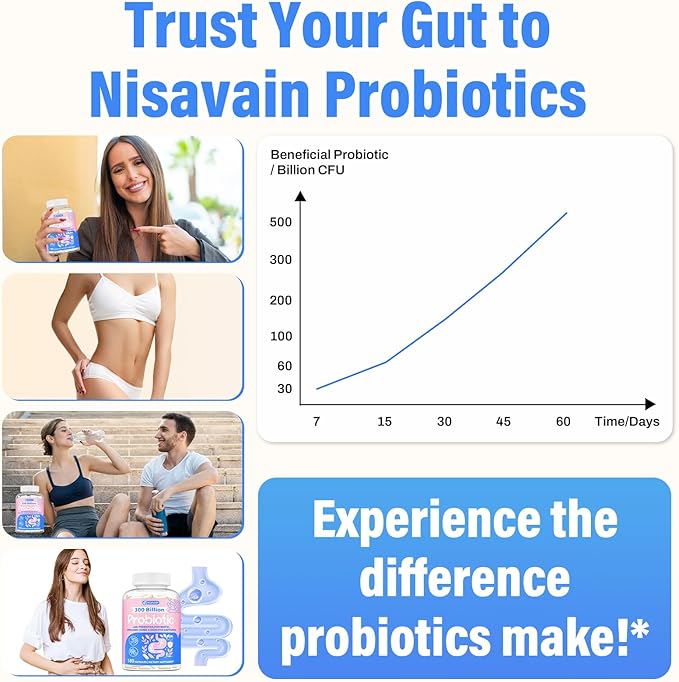 (180 Capsules) Probiotics for Women & Men, 5-in-1 Probiotic, Prebiotic, Postbiotic, Organic Herbs & 16 Digestive Enzymes Blend, 300 Billion CFU, Complete Gut Health, Digestive Health & Immune*