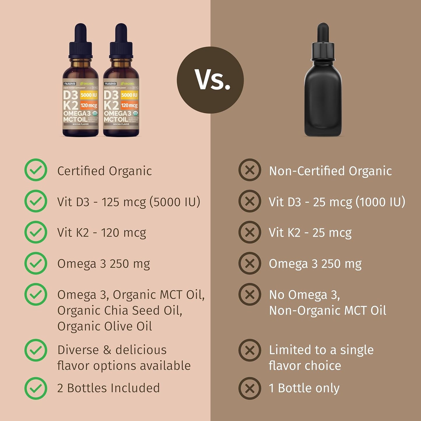 (2 Pack) Organic Vitamin D3 K2 Drops with MCT Oil Omega 3, 5000 IU, Maximum Strength Vitamin D Liquid, No Fillers, Non-GMO Liquid D3 for Faster Absorption and Immune Support (Mocha, 2 Fl Oz)