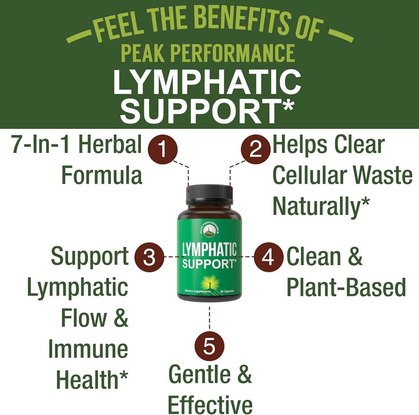 Lymphatic Drainage Supplement. 7-in-1 Lymph System Support Capsules to Detox & Cleanse. With Vegan Ingredients Echinacea Root, Red Clover Blossom, Burdock Root, Red Root, Licorice Root for Women, Men
