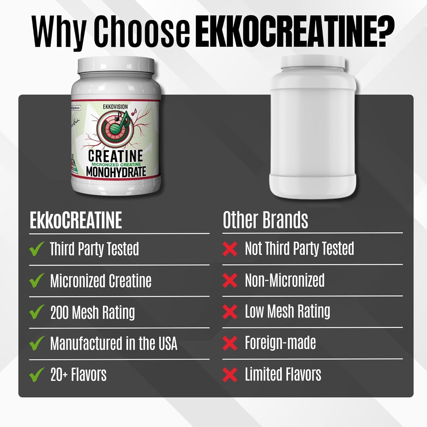 Creatine Monohydrate Powder, Micronized, Sour Watermelon, Pre & Post Workout Supplement for Men and Women, Energy Support, Easy to Mix in Shakes, Smoothies & Beverages, 100 Servings