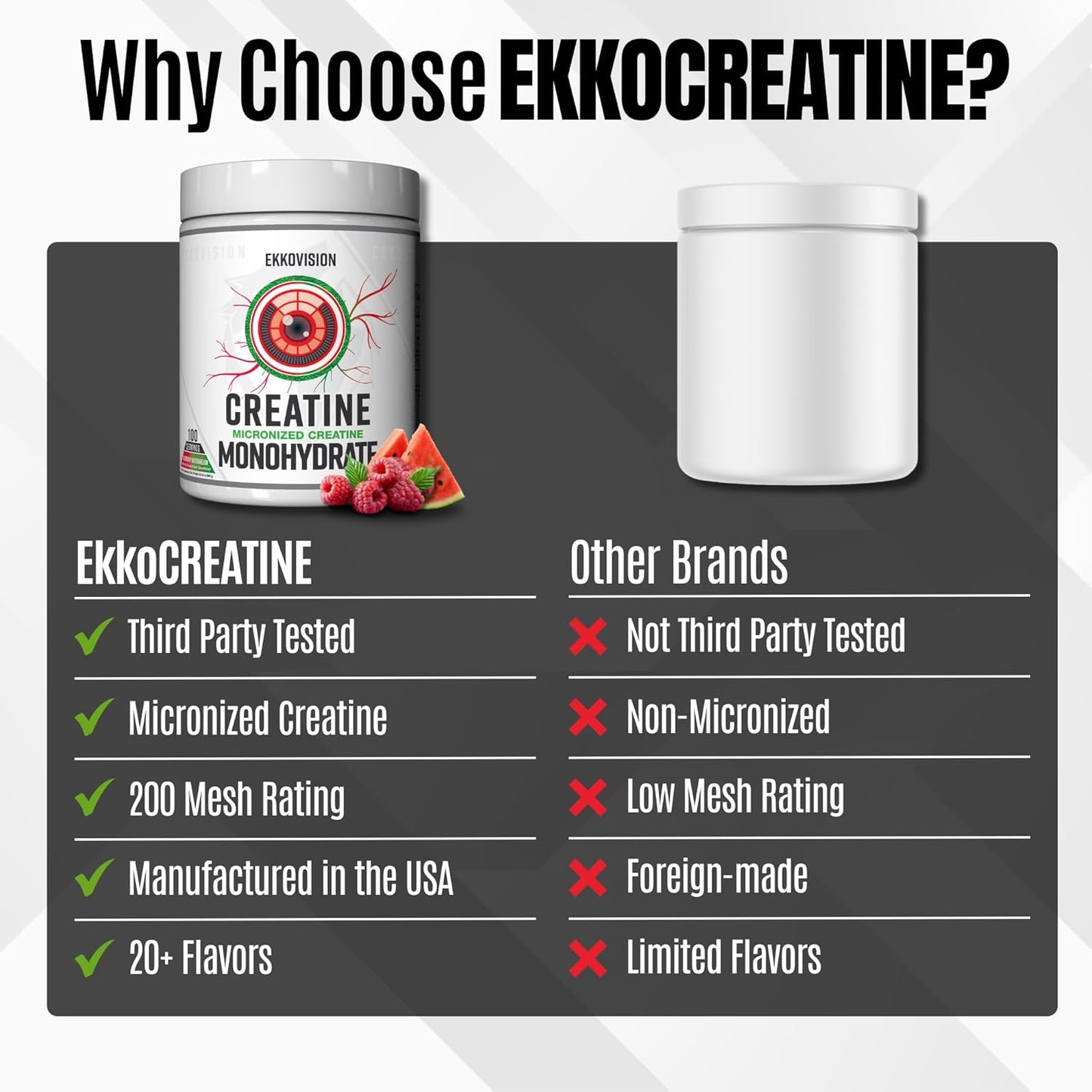 Creatine Monohydrate Powder, Micronized, Raspberry Watermelon, Pre & Post Workout Supplement for Men and Women, Energy Support, Easy to Mix in Shakes, Smoothies & Beverages, 100 Servings