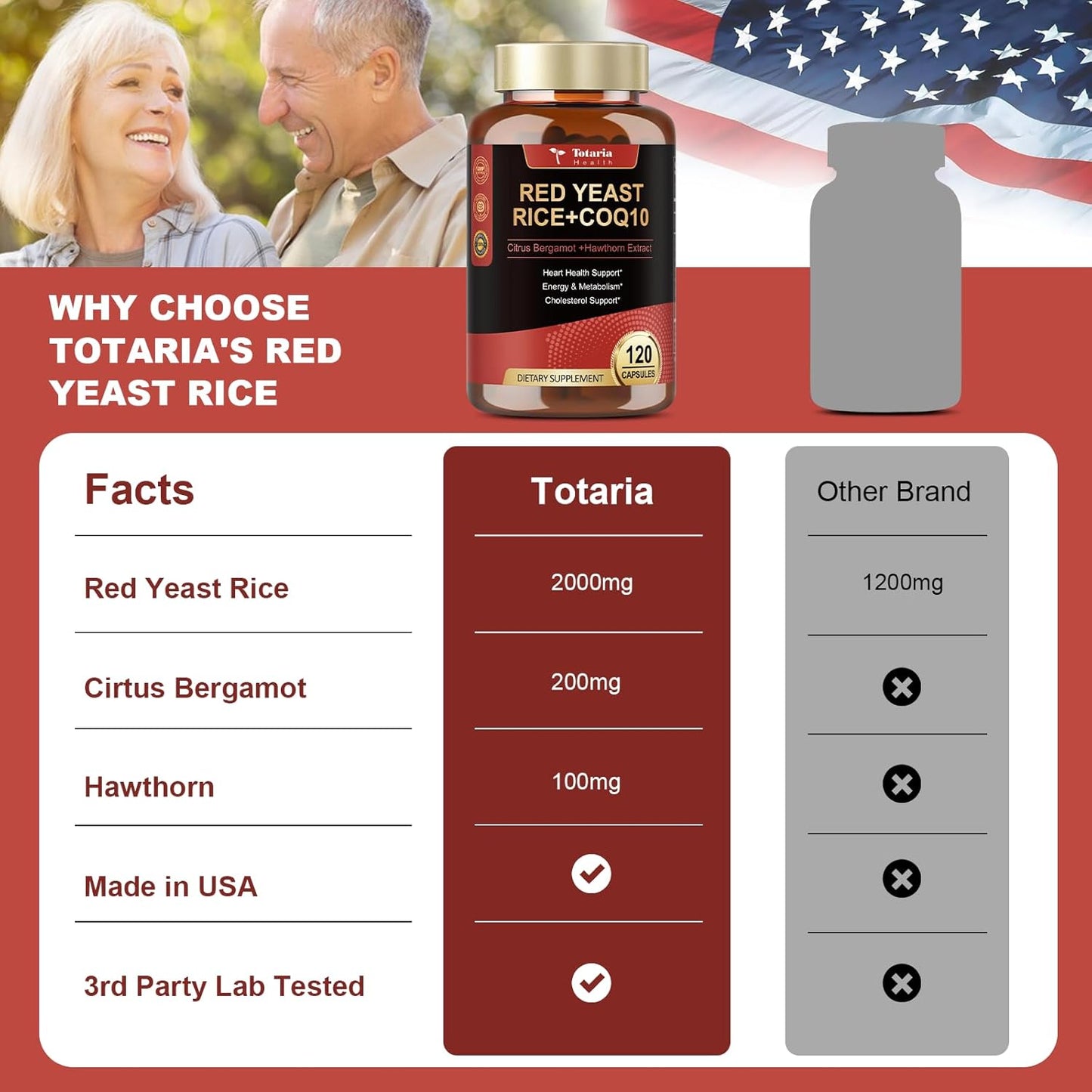 (2 Packs) Red Yeast Rice with CoQ10 Supplement - Citrinin-Free Red Yeast Rice 2,000 mg Capsules with CoQ10 100mg Plus Citrus Bergamot - Niacin-Free, Cholesterol & Energy Supplement 3rd-Party Tested