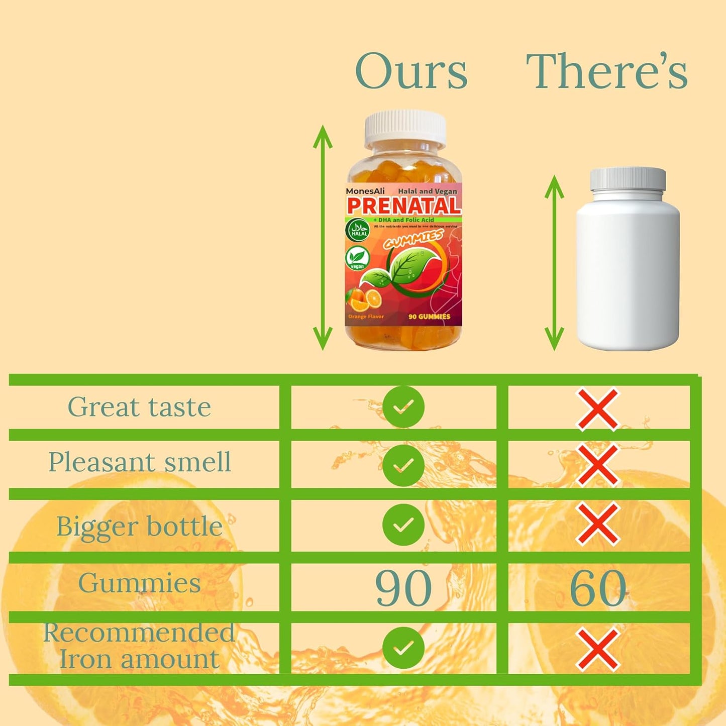 Prenatal Vitamin Gummies for Women | & Postnatal | Vegan, Halal, Gelatin Free | with Folate, Iron & Biotin | Supports Pregnancy, Postpartum Energy & Hair Health