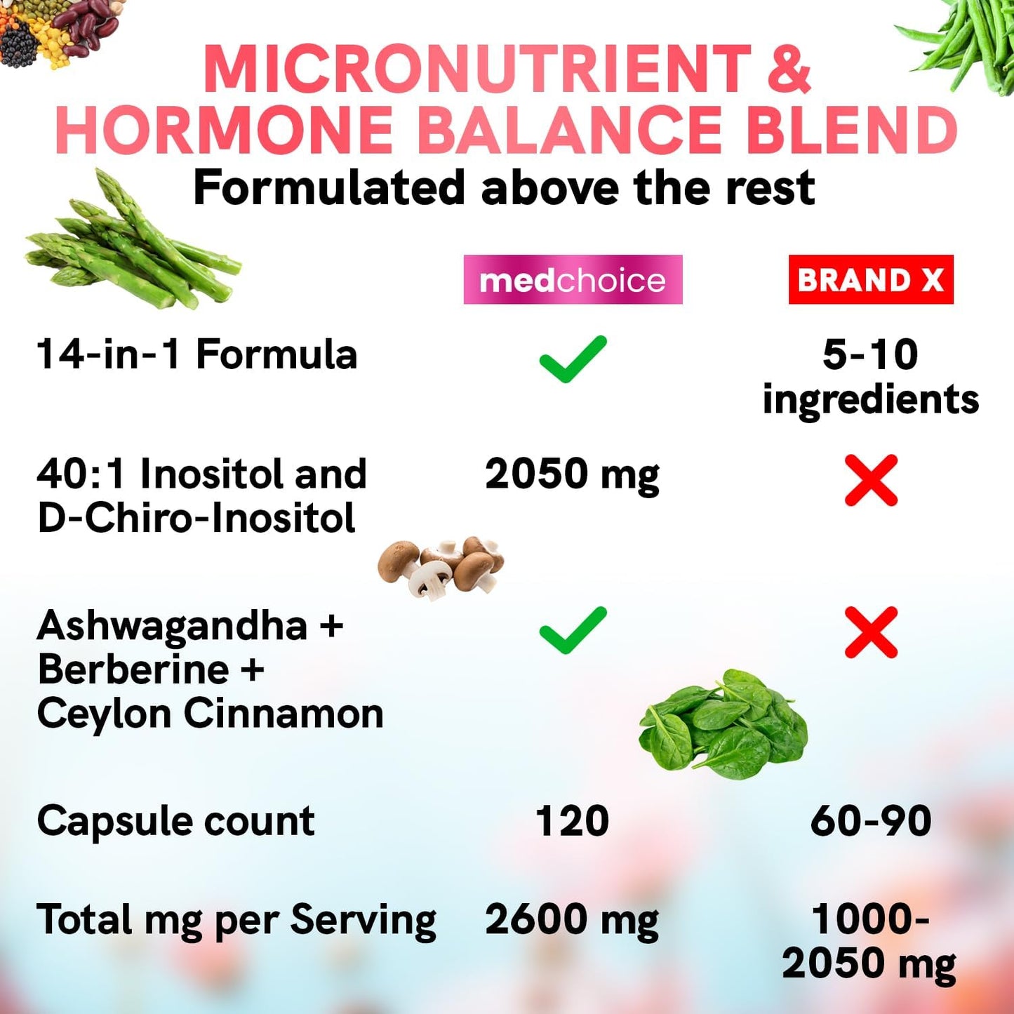 MEDCHOICE 14-in-1 Inositol Supplement Hormone Support for Women - 40:1 Myo-inositol and D-Chiro Inositol Ovarian Support Capsules for Hormone Balance, Hair, Skin, and Energy (120 ct, Pack of 3)