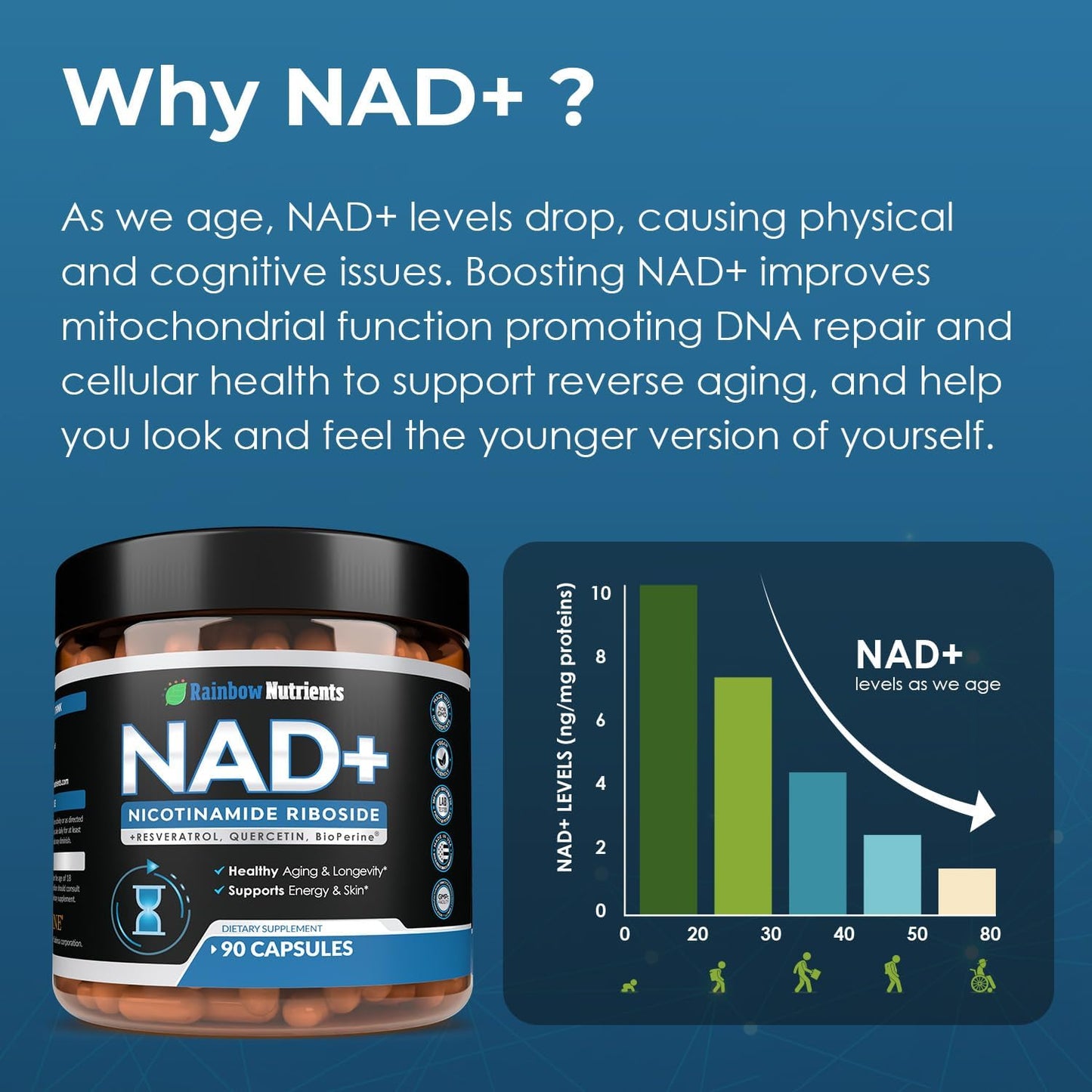 13,510mg NAD+ Supplement- Nicotinamide Riboside, Resveratrol, Quercetin & BioPerine® (High Absorption)- Natural NAD Booster for Anti-Aging, Cellular Energy, Skin- For Women & Men- 90 V Capsules