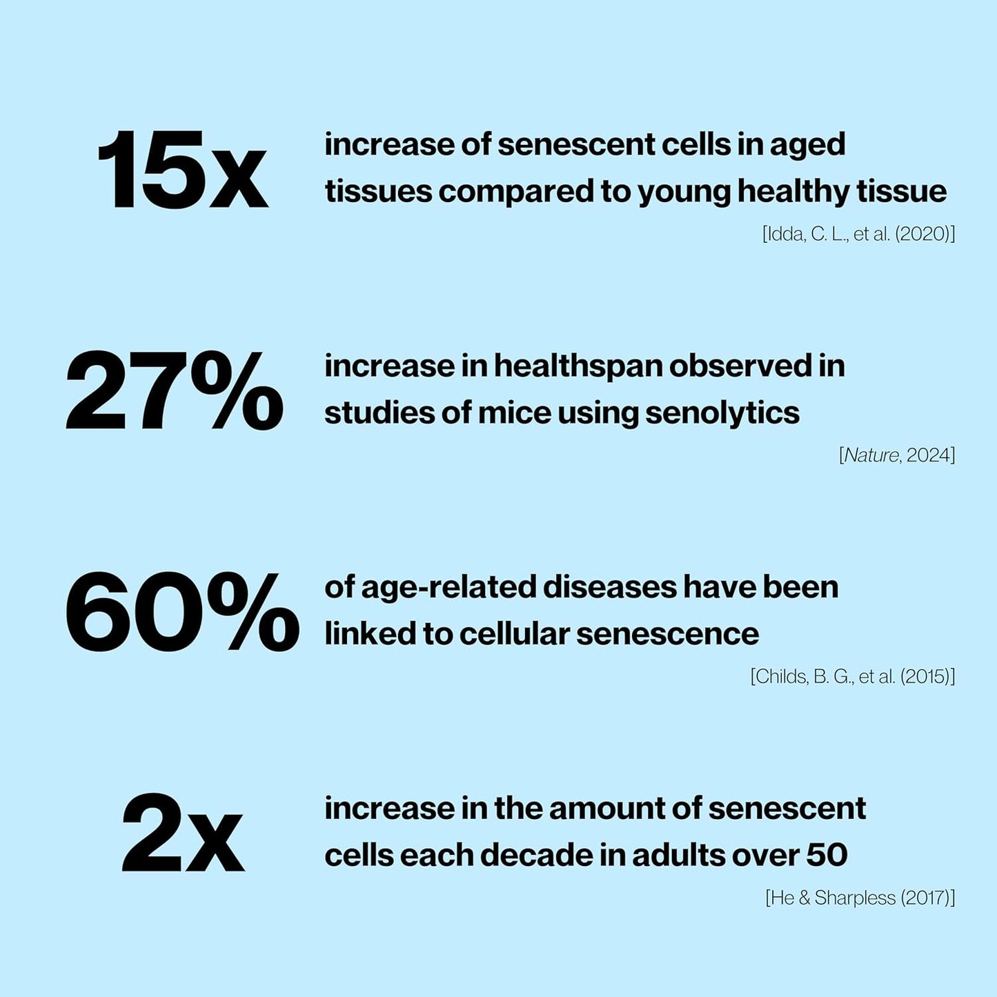 Senolytic Complex | Longevity Supplement for Healthy Aging and Cellular Health with Quercetin and Fisetin | Targets Senescent Cells | 30 Servings | Non-GMO & 3rd Party Tested