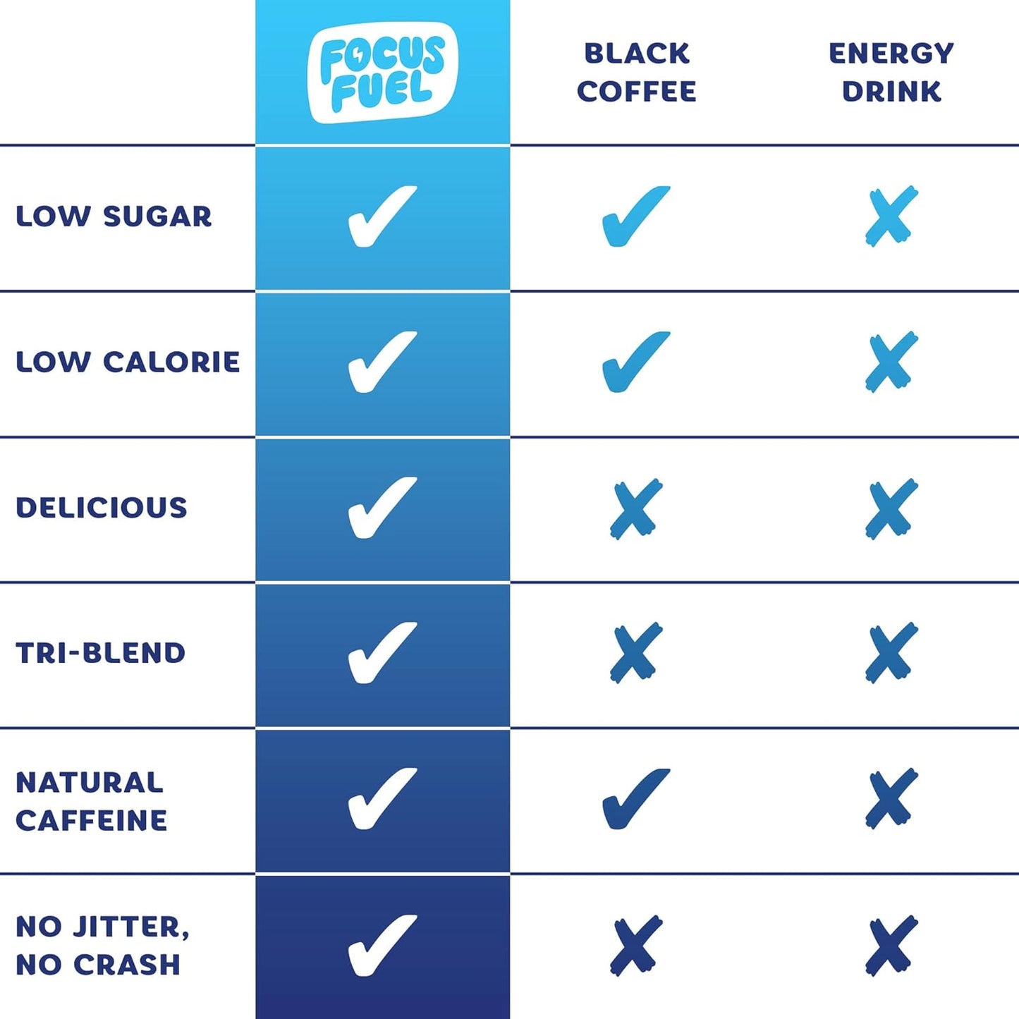 Energy Chews – Trial Size Variety Sample Pack (9 Servings) – 100mg Caffeine + Alpha GPC + L-Theanine + B12, Magnesium – Blue Razzberry Lemonade, Watermelon, Fruit Punch – No Crash or Jitters