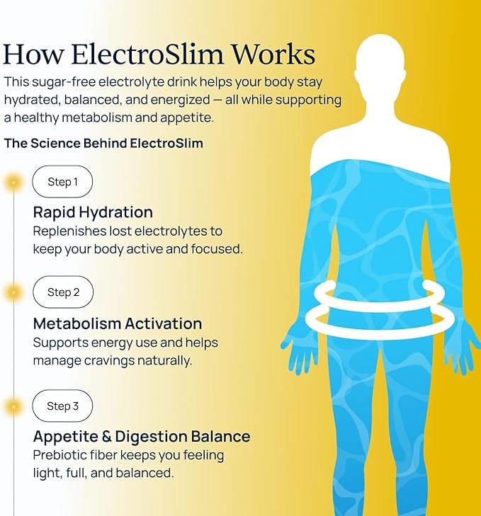 Simple Promise ElectroSlim - Sugar-Free Electrolyte Powder Hydration Support with Essential Electrolytes - No Sugar Formula for Daily Energy Balance - Lemon Lime Flavor
