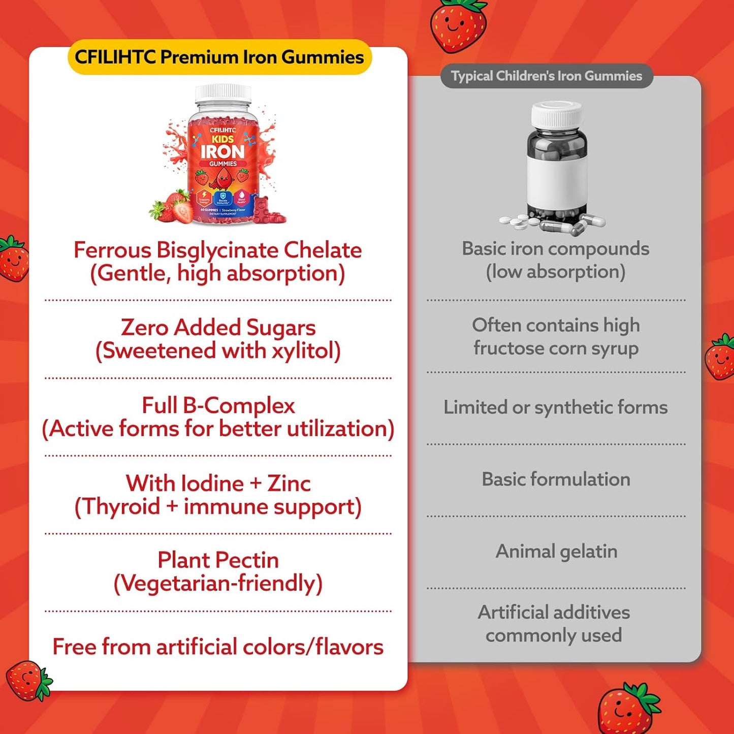 2PCS Iron Gummies for Kids & Teens, Kids Multivitamin with Iron Supplement, Calcium, Folate, Zinc, Prebiotic - for Blood Builder & Energy Support, Iron Deficiency - Vegan & Non-GMO - 120 Count