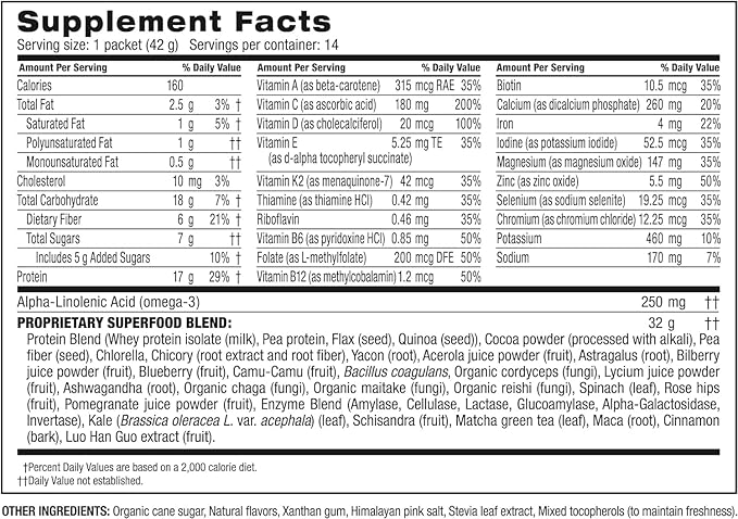 BODi Shakeology Whey-Based Protein Powder – Gluten-Free Superfood Shake with Vitamins & Minerals – Helps Support Healthy Weight Loss & Gut Health, Chocolate, 14 Individual Packets