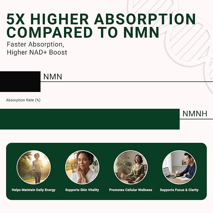 NMNH NAD Supplement - 250mg, 30 Count Liposomal NAD+ Supplement for Cellular Health & Energy - GMP Certified Advanced Reduced Form of NMN for Superior Stability & Absorption