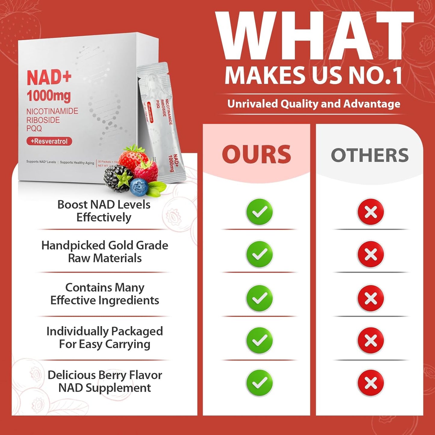 1000mg High-Potency NAD+ Liquid Supplement, Nicotinamide Riboside & Resveratrol with PQQ, Boosts Cellular Energy, Focus & Healthy Aging - 1 Pc