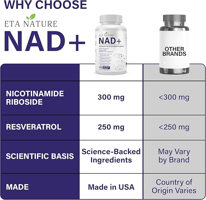 NAD+ Supplement - NAD Resveratrol for Cellular Energy and Stamina - Energy Supplements with Nicotinamide Riboside, Grape Seed and B Vitamins for Healthy Aging for Men & Women - 60 Capsules