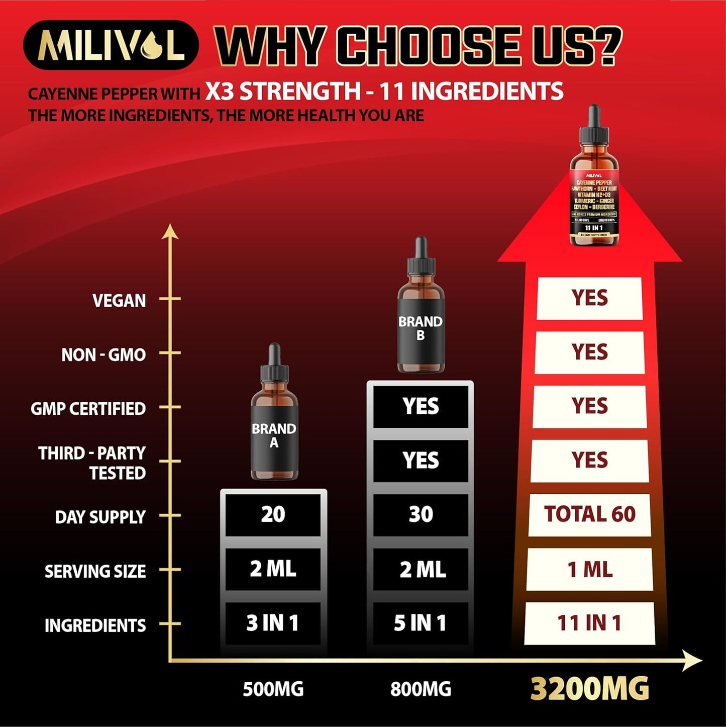 11in1 Cayenne Pepper Liquid Drops with Hawthorn Berry, Vitamin D3 K2, Beet Root, Garlic, Ginger, Ceylon Cinnamon, Turmeric, Berberine and Bitter Melon - 60 Days Supply - 2Fl Oz