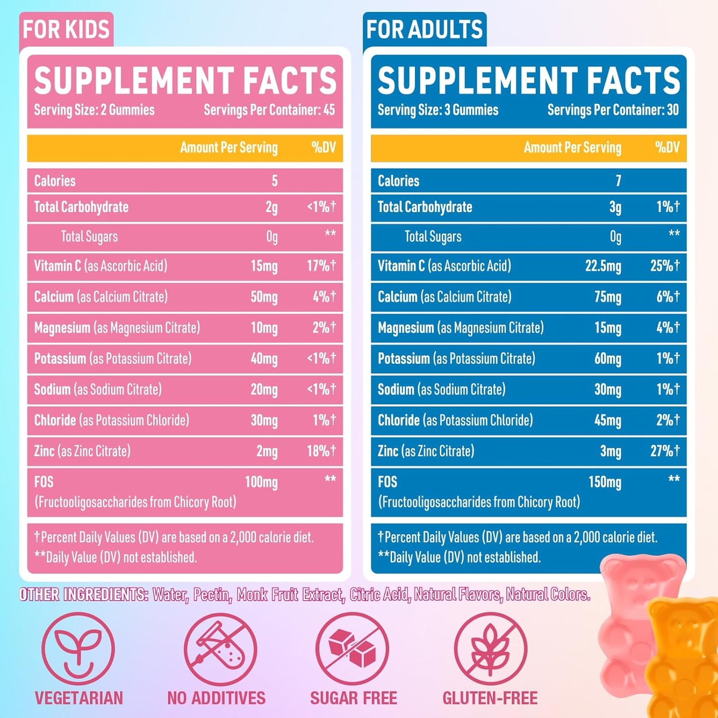 Electrolyte Gummies Sugar Free | Electrolyte Hydration Energy Gummies for Running & Sports - Energy Chews with Calcium & Vitamin C for Kids & Adults, Multiple Mixed Flavors, Gluten-Free, 90 Count