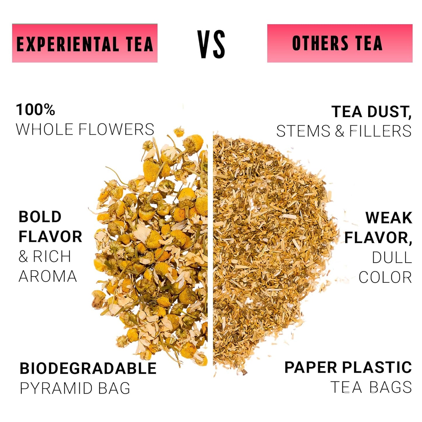 100% LEMON VERBENA WHOLE LEAVES 66 SERVING GROWN UNDER ALBANIA’S SUNSHINE