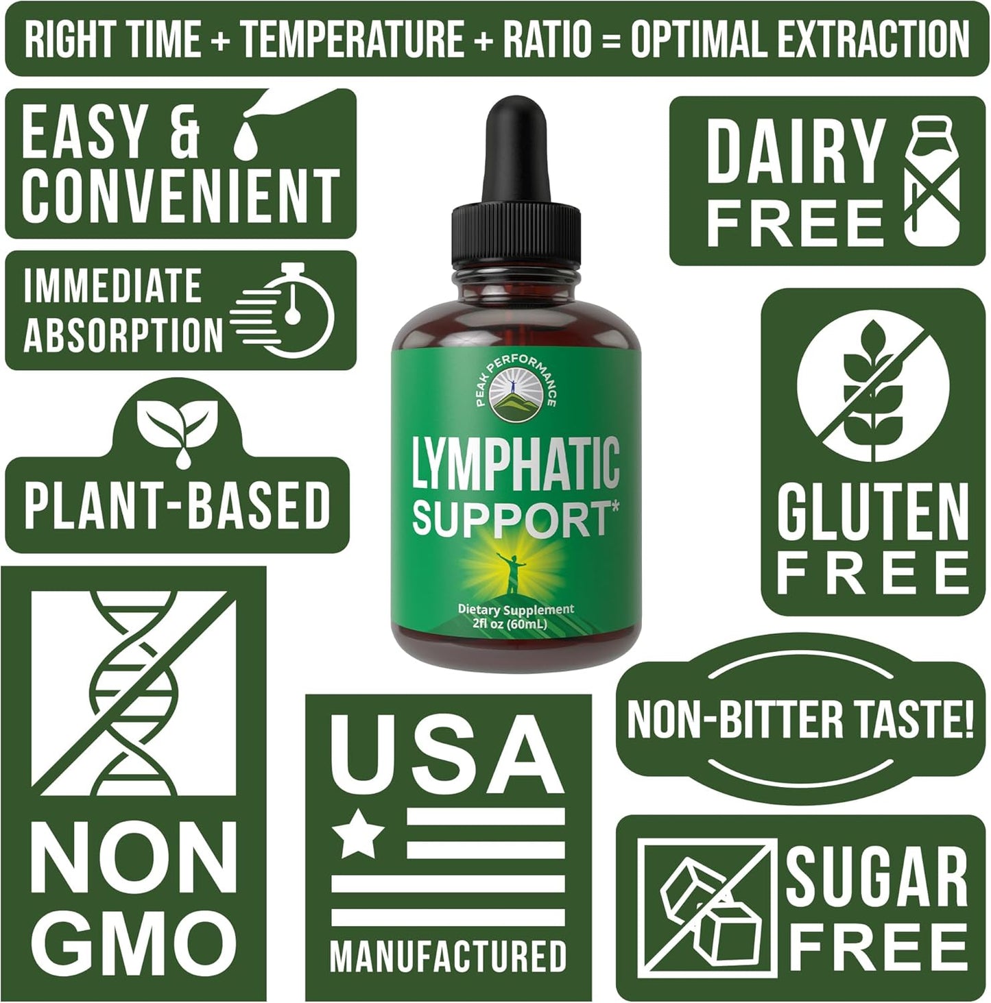 Lymphatic Drainage Drops. Sugar Free 7-in-1 Lymph Detox And Cleanse Support. Vegan Supplement with Echinacea, Red Clover Blossom, Burdock Root, Cleavers Herb, Licorice Root, And More!