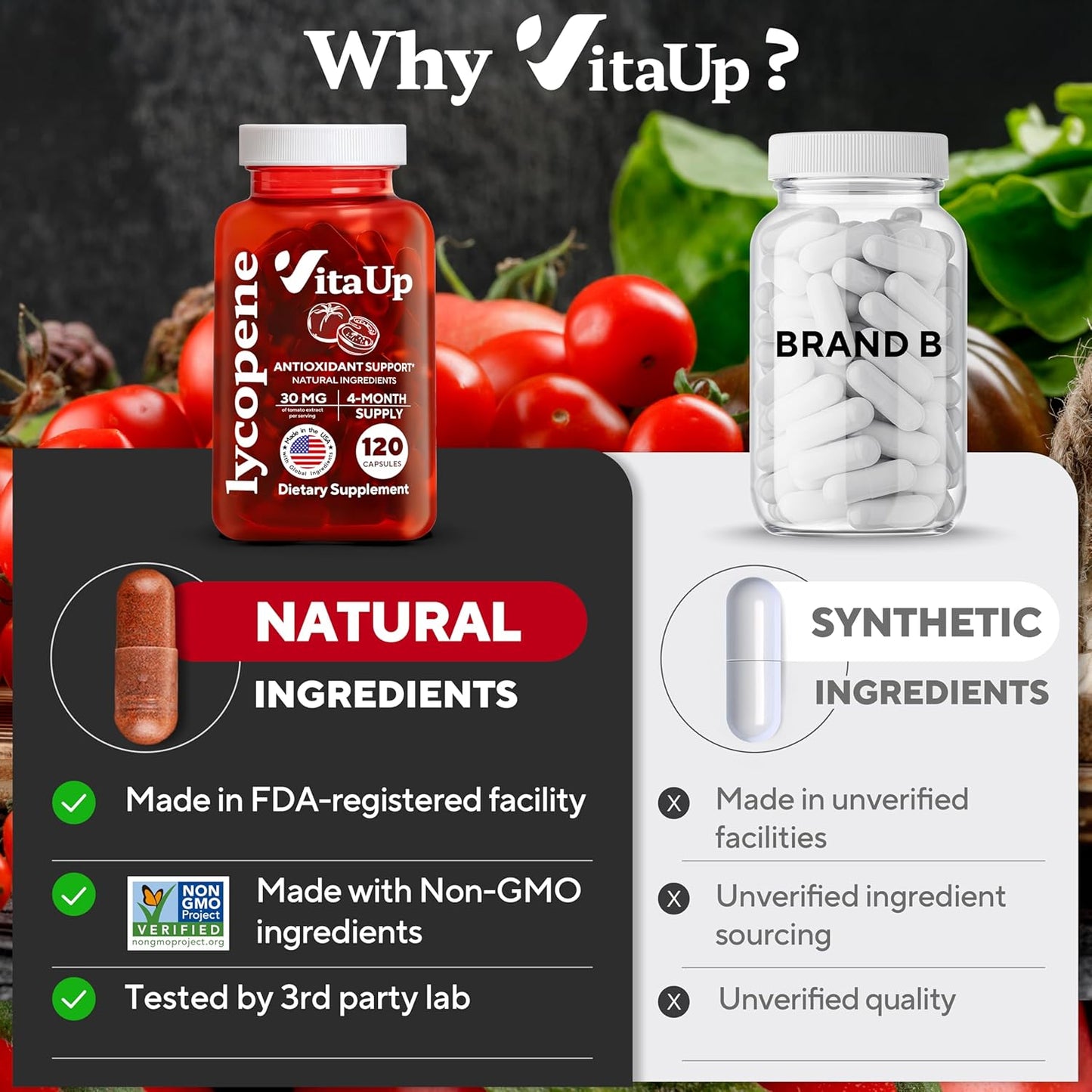 Lycopene Supplements for Men - USA Made Prostate Supplements for Men with Natural Tomato Extract - Non-GMO Lycopene Supplement for Prostate, Skin & Antioxidant Support - 120 Count