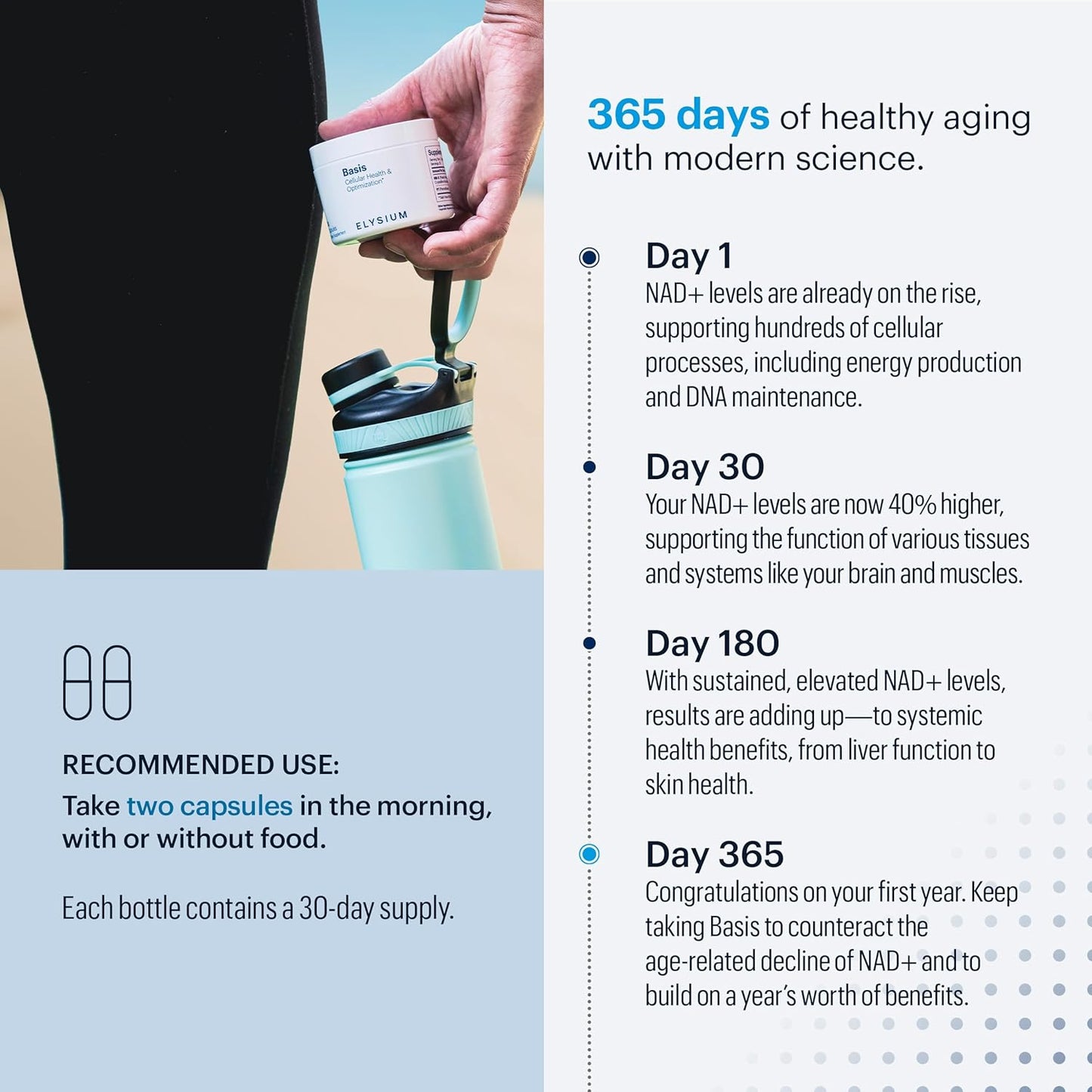 ELYSIUM Basis NAD Plus Supplement 30 Servings - with Nicotinamide Riboside 250mg and Pterostilbene 50mg - Healthy Aging Supplement & Cellular Energy