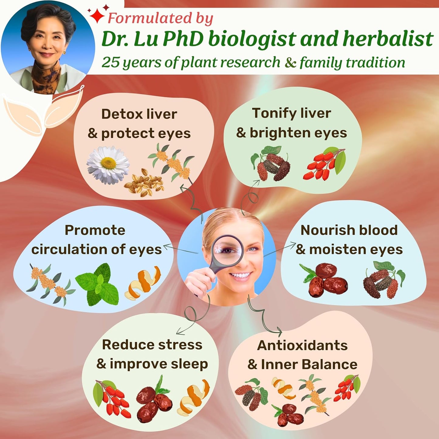 2 Pack of Dr. Lu’s Happy Eyes Tea | 100% Natural Eyebright Tea for Liver Cleanse | Liver Detox tea for Eye Health Made in US