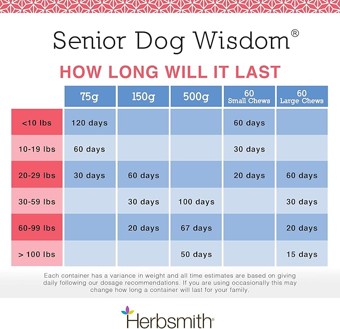 Herbsmith Senior Dog Wisdom – Dog Dementia Supplement – DHA for Senior Dog Brain Health - Senior Supplement for Dogs- 60ct Small Chews