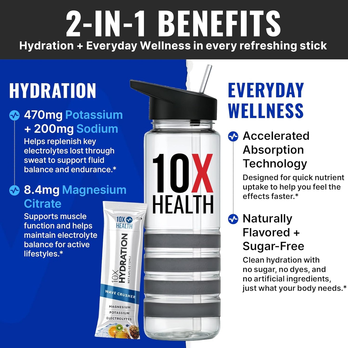10X Health Electrolyte Drink Mix - Hydration Packets - Sodium, Magnesium, Potassium Citrate & Electrolytes Packets - Naturally Flavored, Dye-Free & Sugar-Free Hydration Packs - 15 Sticks, Wave Crusher
