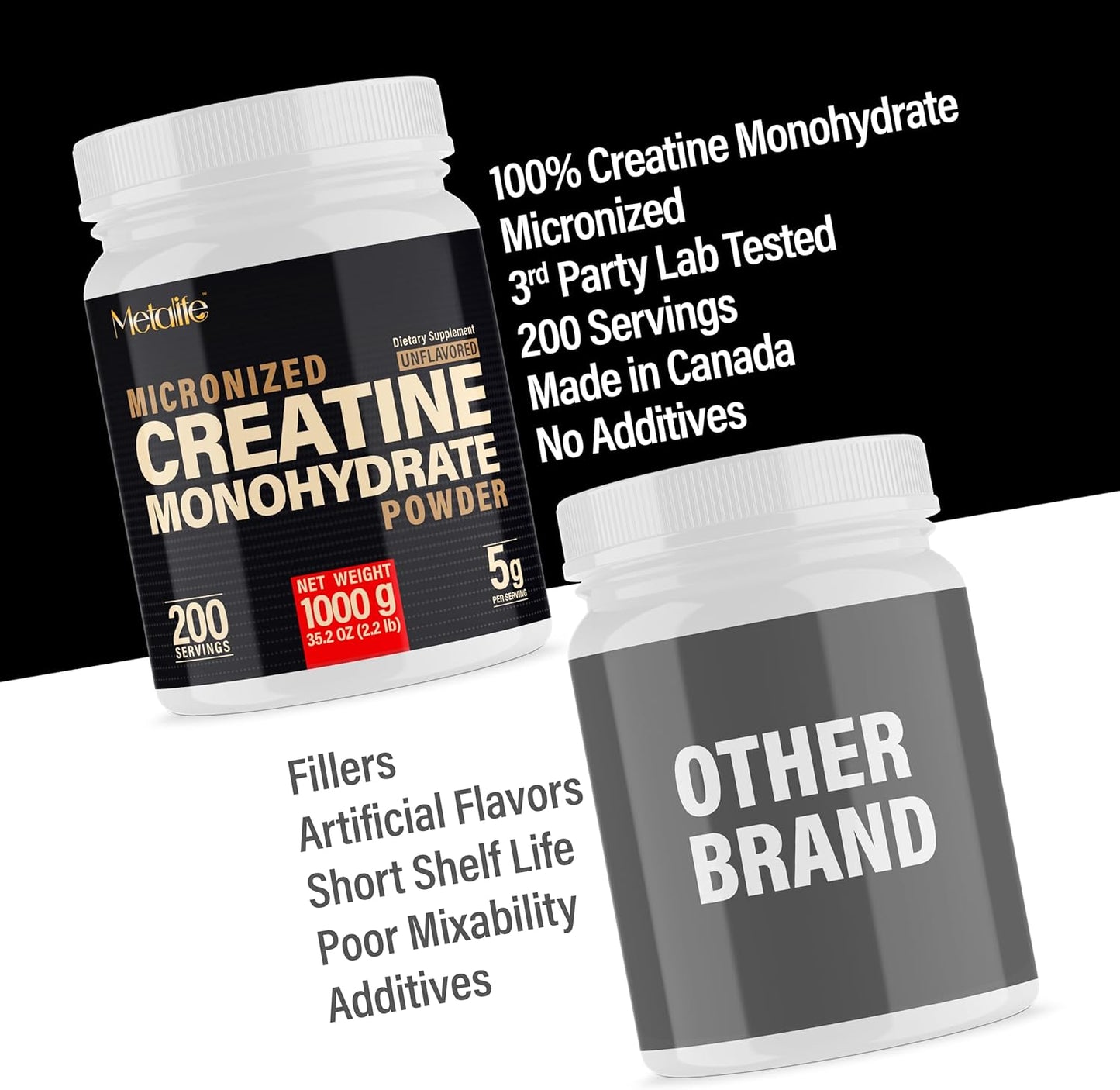 100% Pure Creatine Monohydrate Powder, Canada-Made, 1000 g (200 Servings) Micronized Powder, Muscle Growth, Unflavored, Ideal for Athletes & Fitness Enthusiasts, Third party lab tested, Vegan