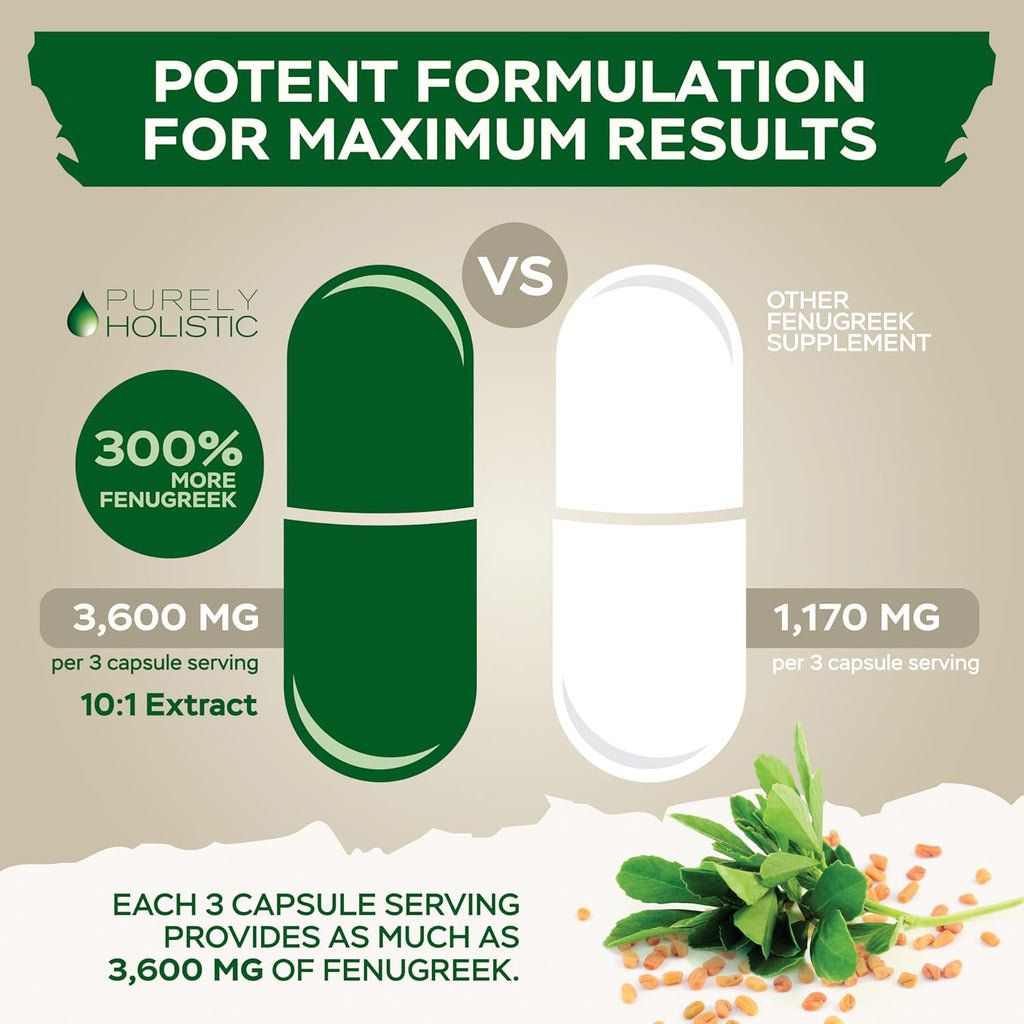 Purely Holistic Fenugreek Capsules 3600mg - 365 Vegan Capsules - Lactation Supplement - from Fenugreek Seeds - Concentrated x10 Extract - Non GMO for Women & Men