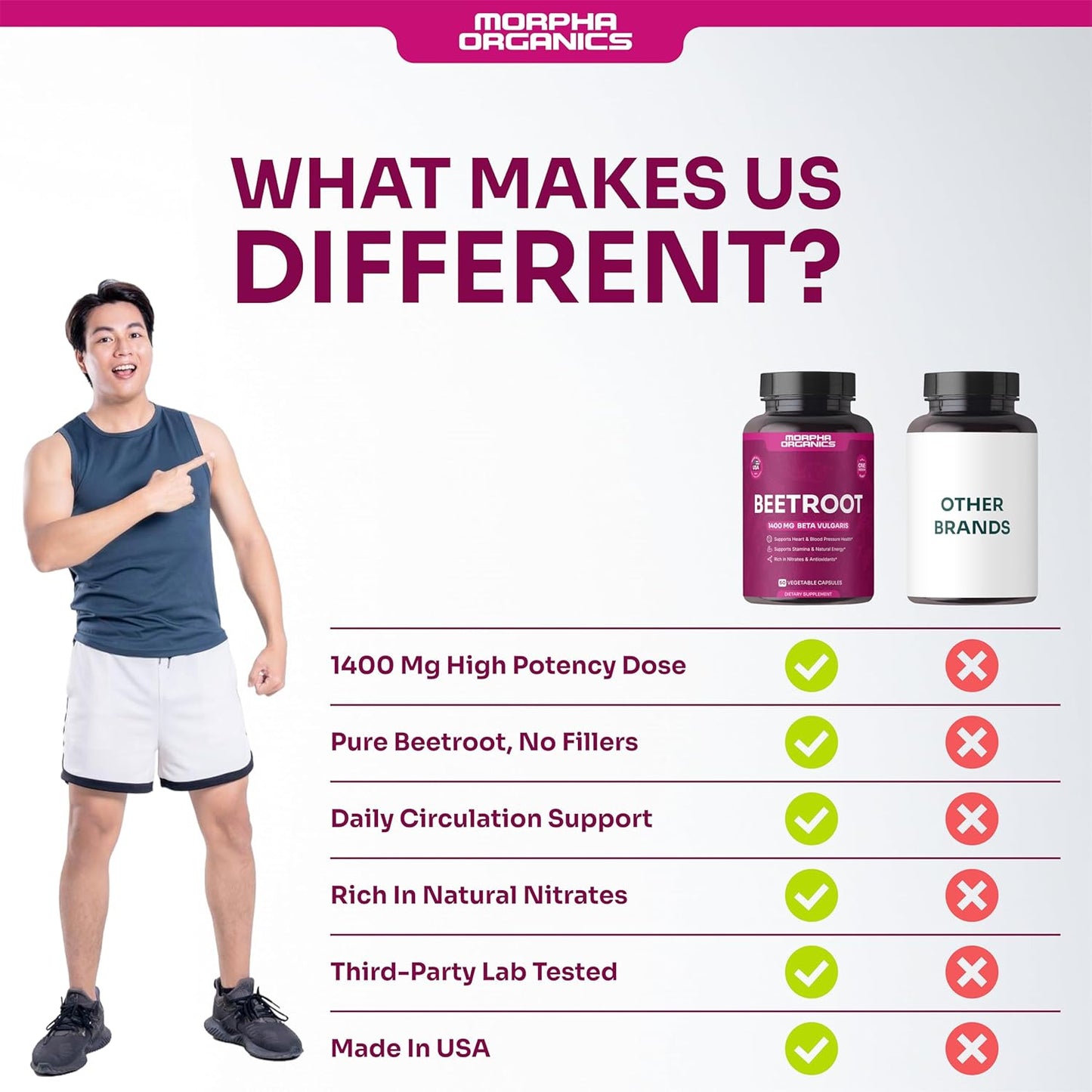 Organic Beet Root Capsules - 1400mg Beetroot Powder for Natural Energy & Endurance Support, Non-GMO, Made in The USA, Beet Supplement - 60 Capsules, 30-Day Supply