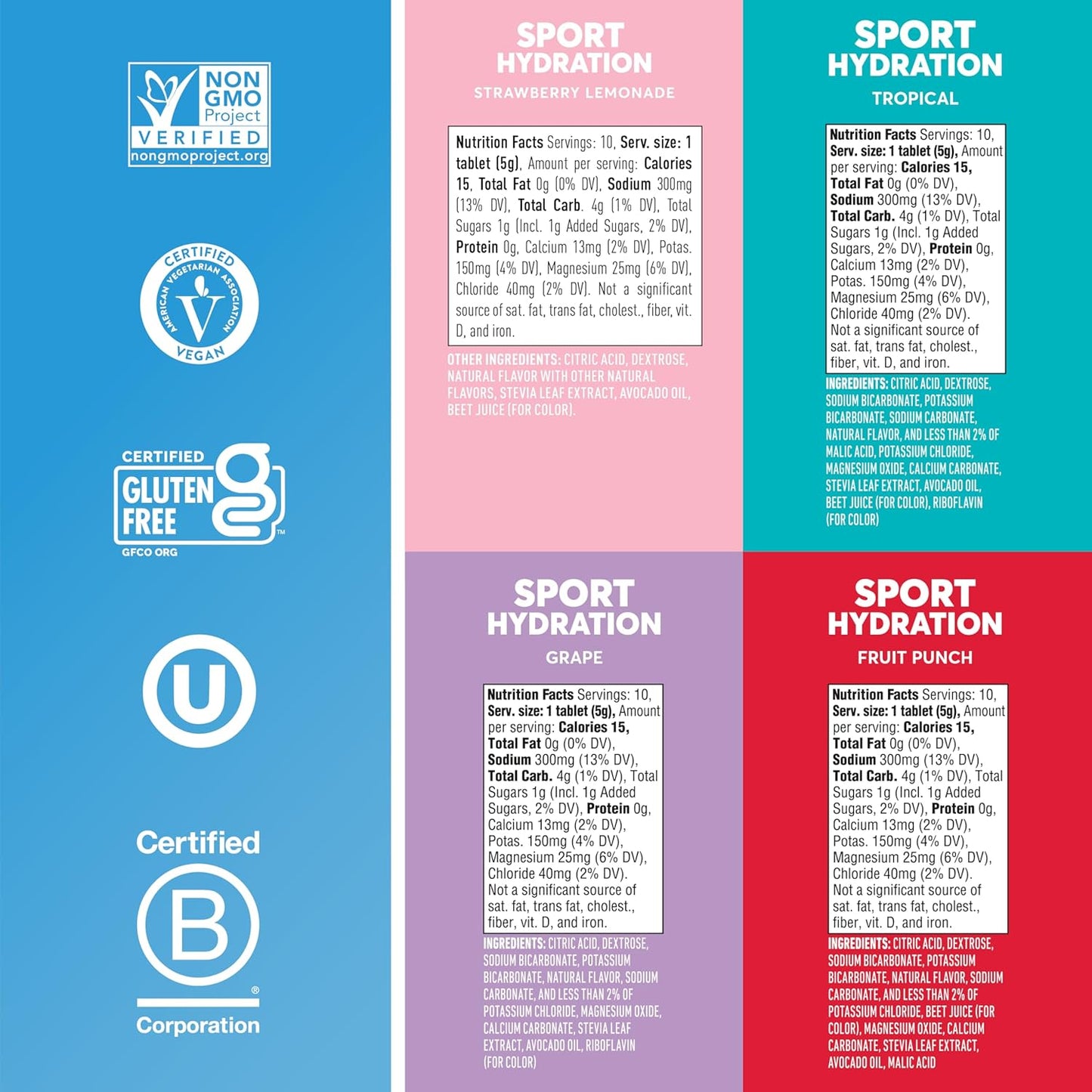 Nuun Sport Electrolyte Tablets with Magnesium, Calcium, Potassium, Chloride & Sodium, Gluten Free & Vegan, Mixed Flavors, 4 Pack (40 Servings Total)